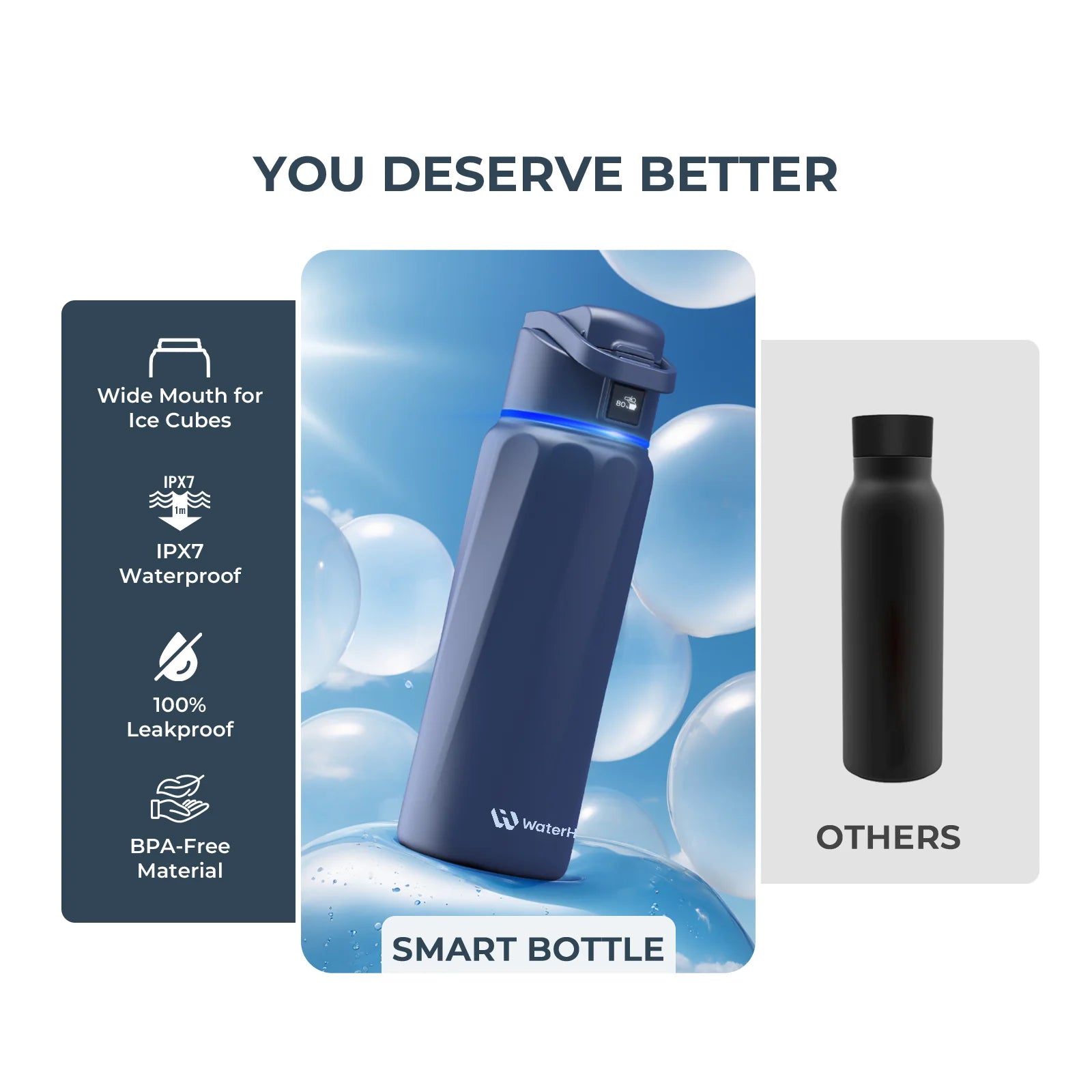 Waterh Boost Smart Water Bottle: 32 Oz Hydration Tracker with APP & Insulation