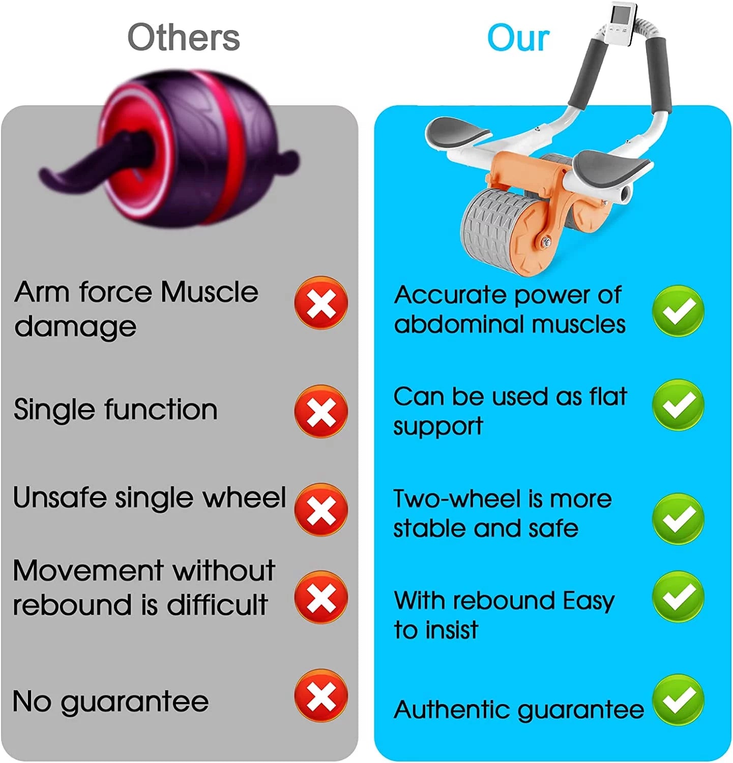 2025 New with Timer Ab Abdominal Exercise Roller Elbow Support, Abs Roller Wheel Core Exercise Equipment, Automatic Rebound Abdominal Wheel