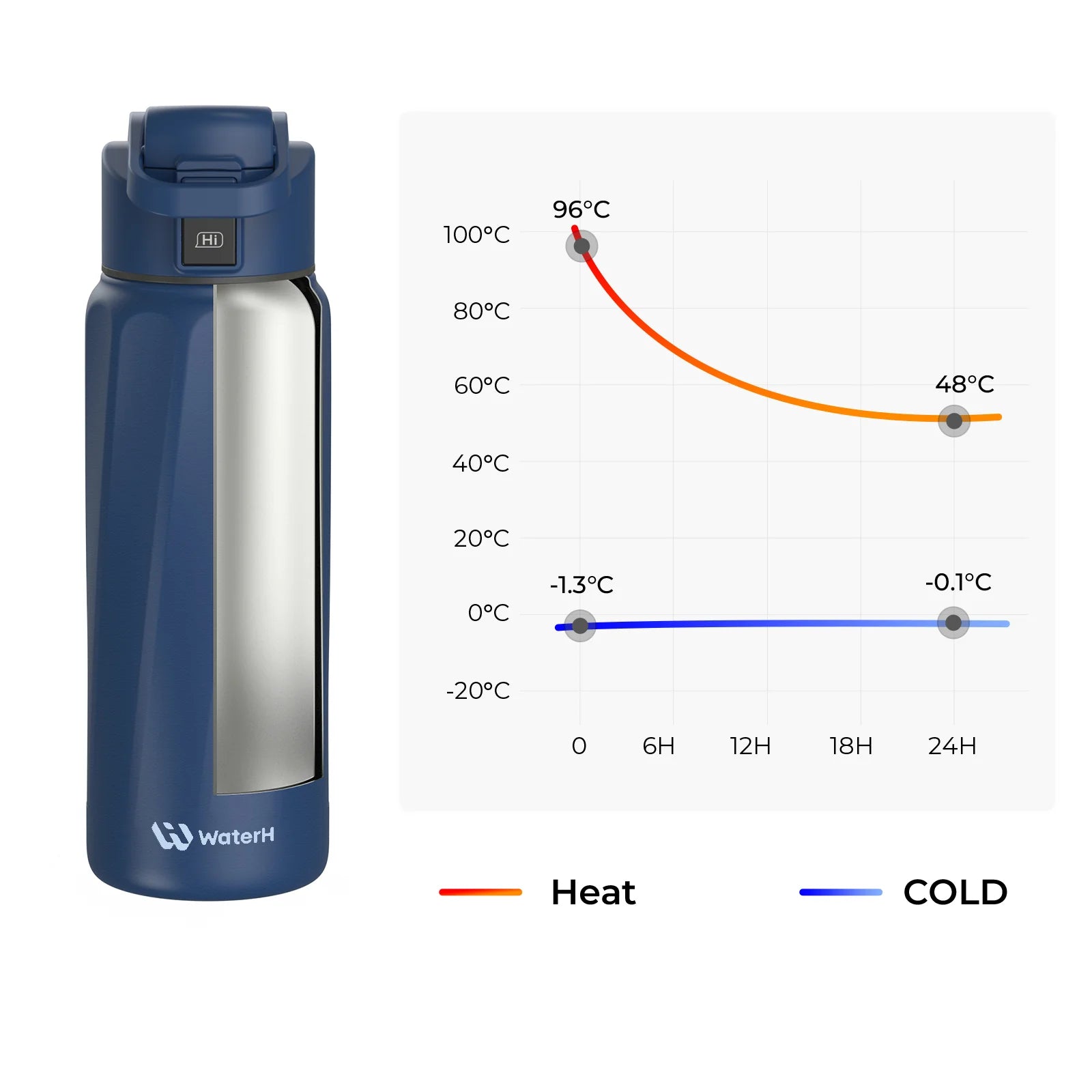 Waterh Boost Smart Water Bottle: 32 Oz Hydration Tracker with APP & Insulation