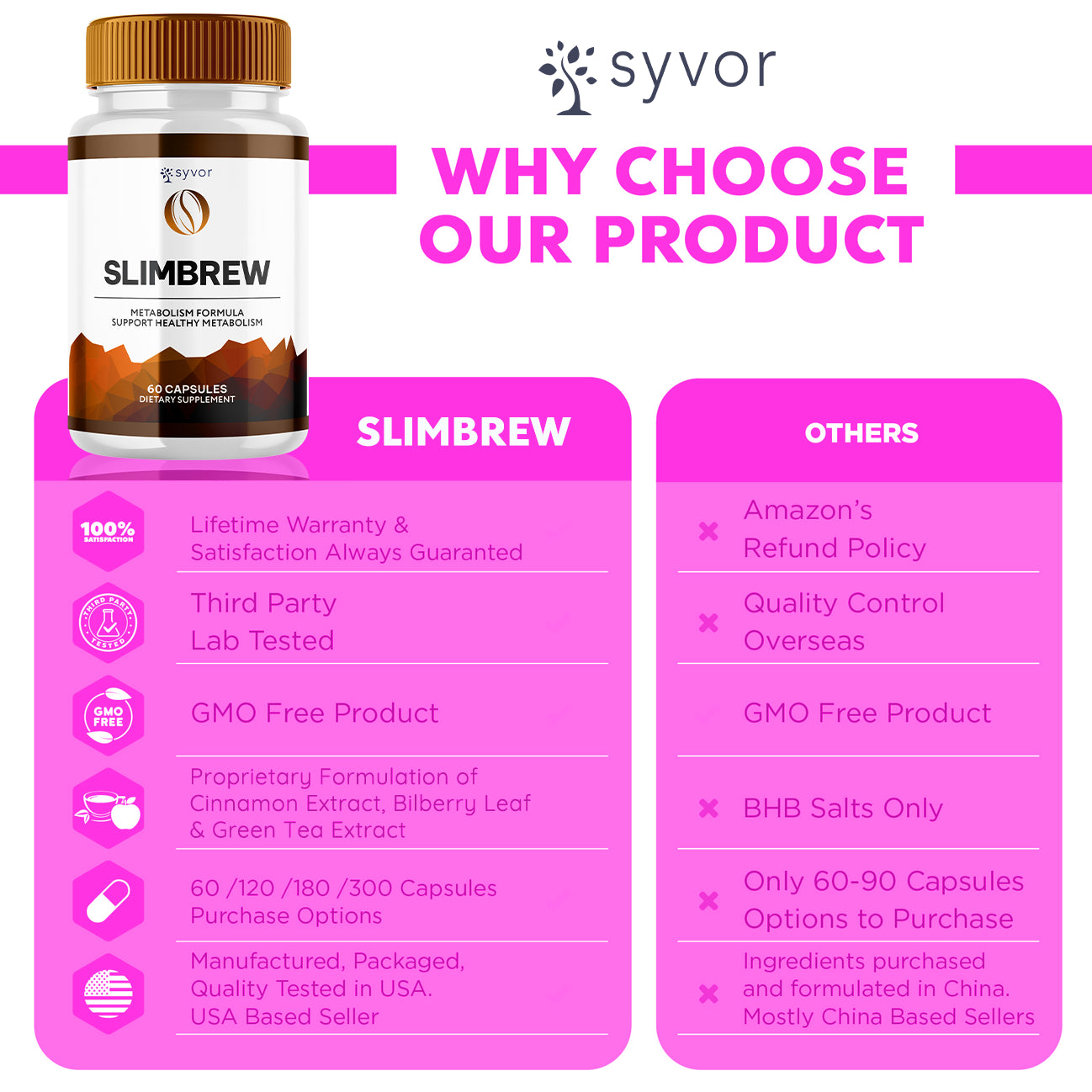 Slimbrew Advanced Formula Max Strength Health & Fitness Supplement 120 Capsules