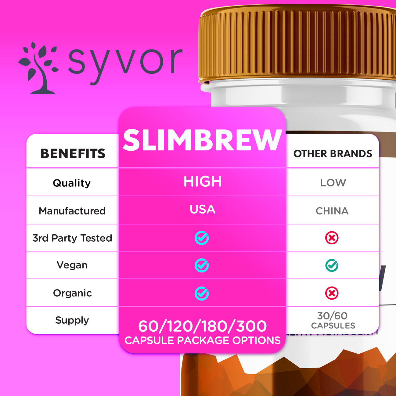 Slimbrew Advanced Formula Max Strength Health & Fitness Supplement 120 Capsules